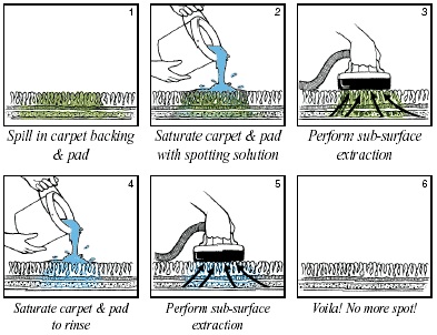 Here's how the water claw process works